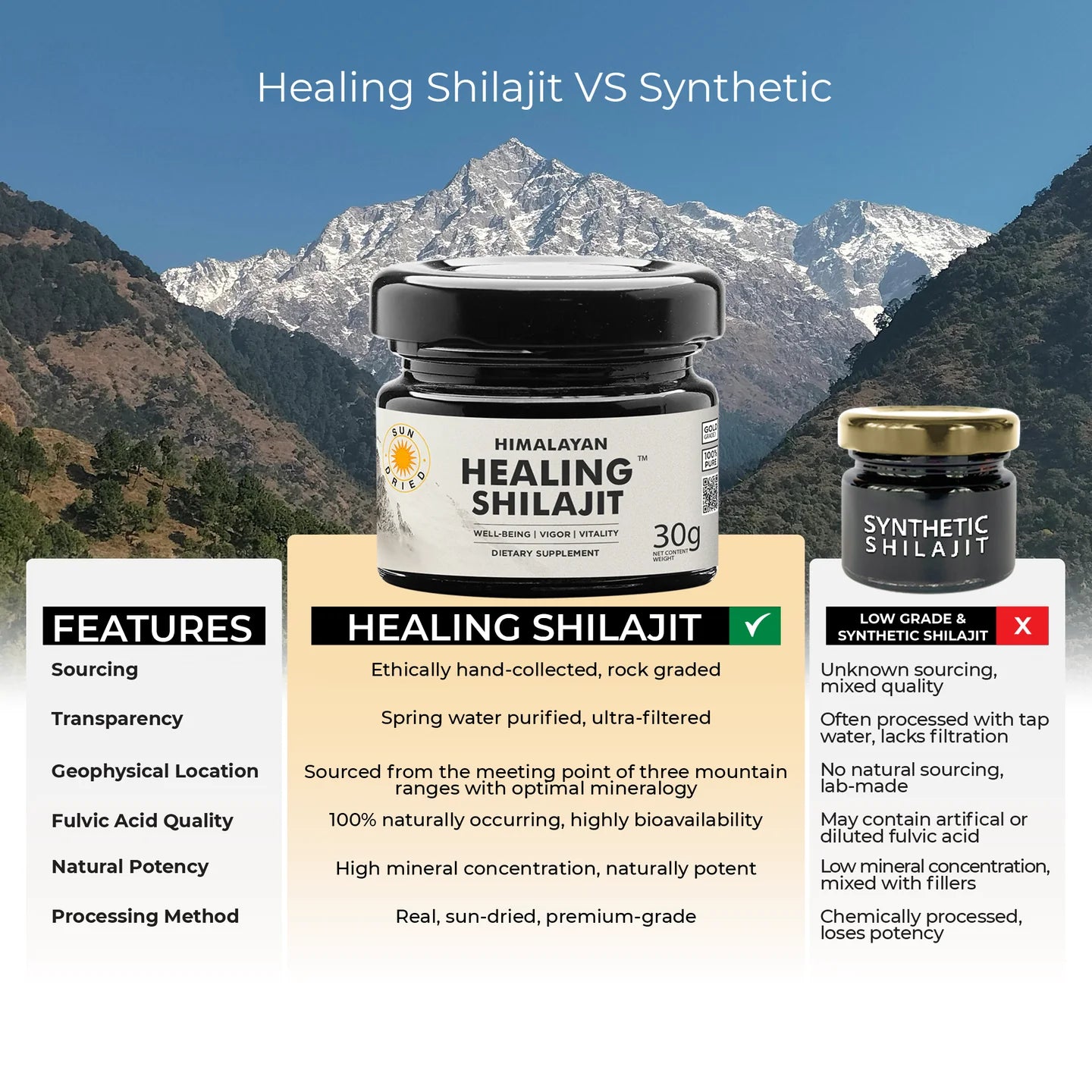 40g - White Healing Shilajit Resin | 80 Servings