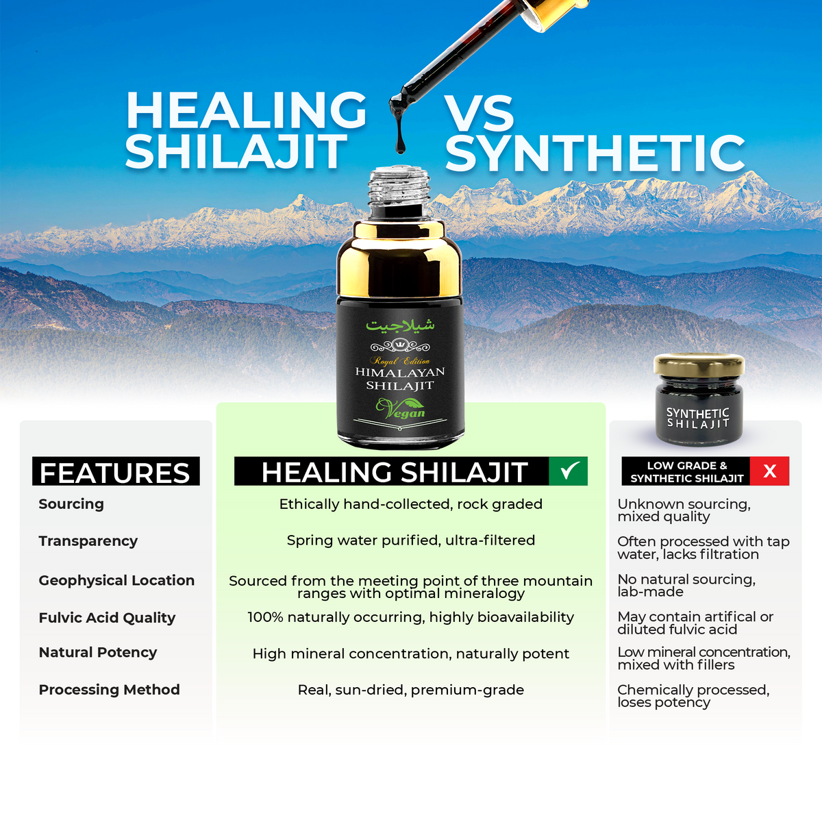 Shilajit Drops - 30ml | 60 Servings – Himalayan Shilajit