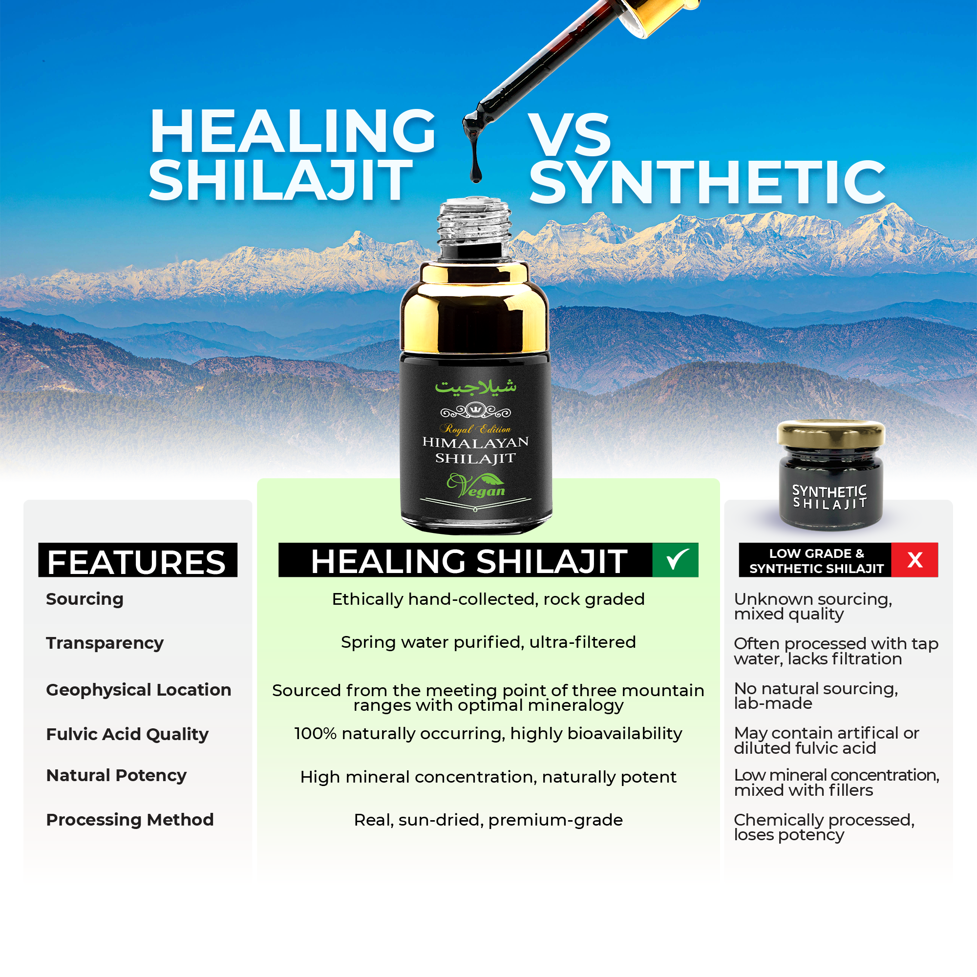 Shilajit Drops - 30ml | 60 Servings